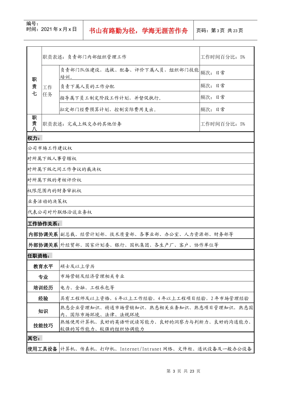 市场部10岗位职务说明书_第3页