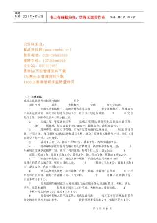 市场部人力资源管理职责与考核标准