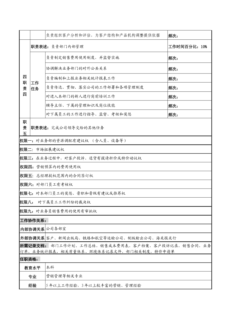 某知名光电企业业务部经理岗位说明书_第2页