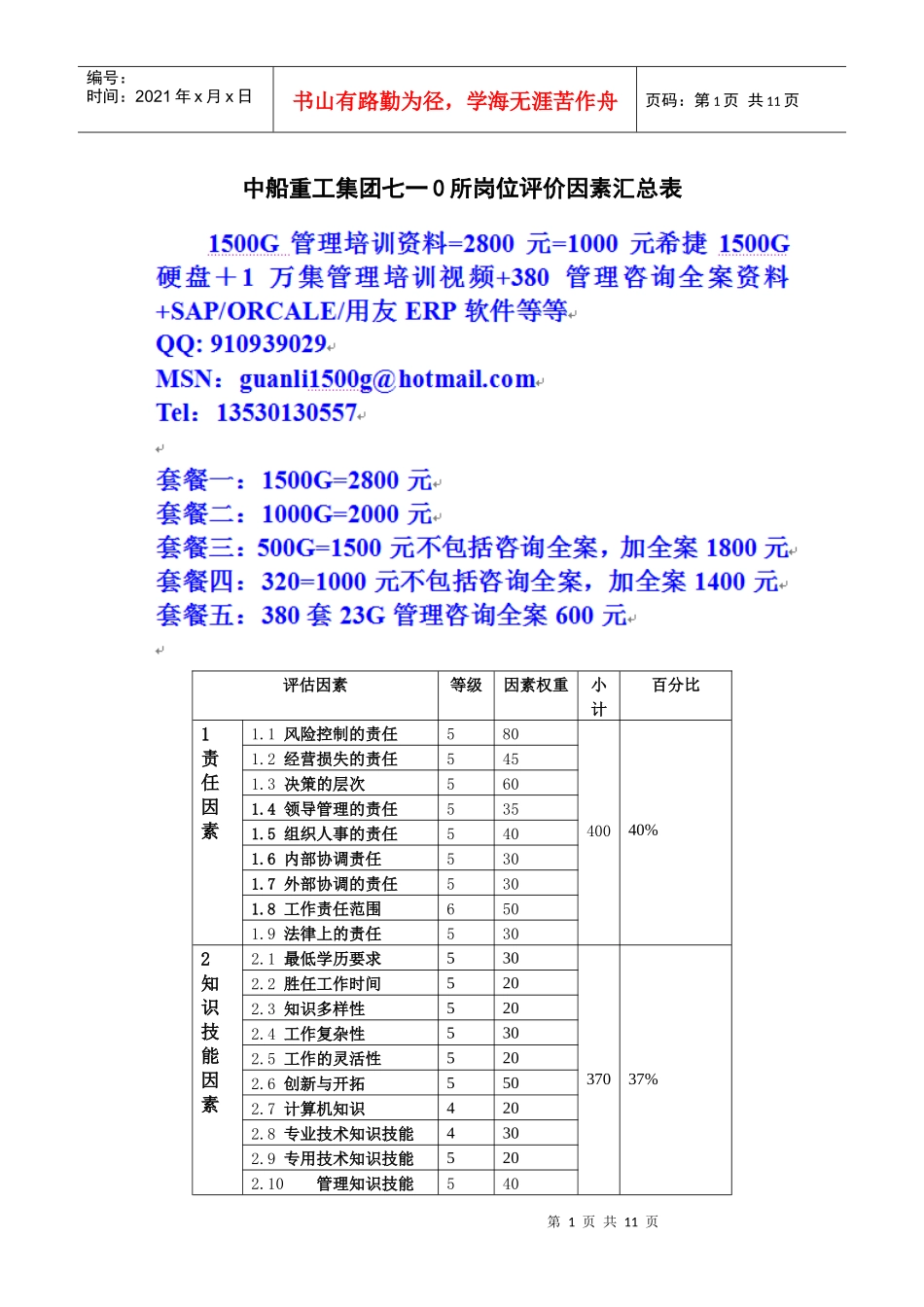 人力资源-2022710所岗位评价因素定义与分级表1_第1页