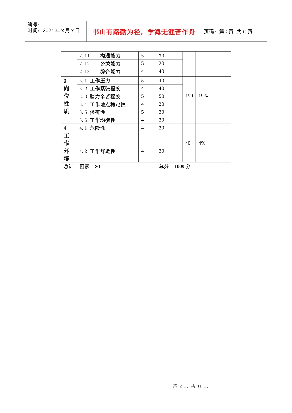 人力资源-2022710所岗位评价因素定义与分级表1_第2页