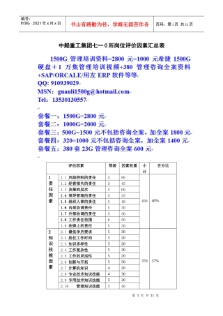 人力资源-2022710所岗位评价因素定义与分级表1