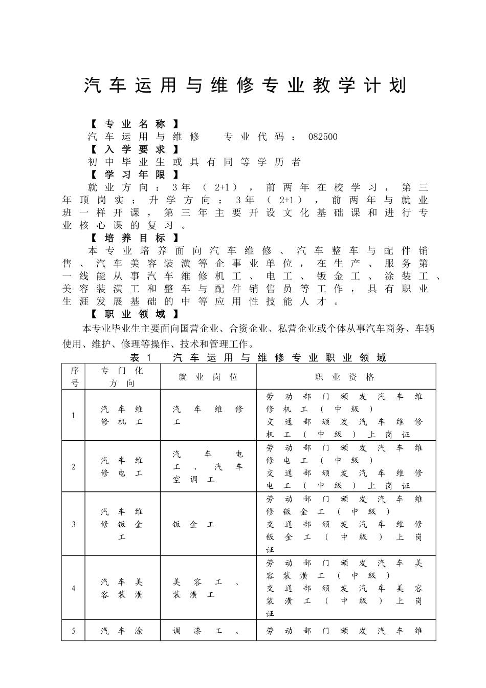 汽车运用与维修专业实施性教学计划_第1页