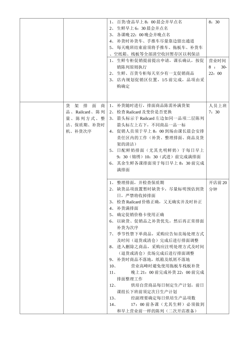 百货卖场现场工作标准(7)(1)_第2页