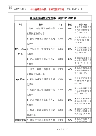【企业管理】通信品管办岗位kpi构成表