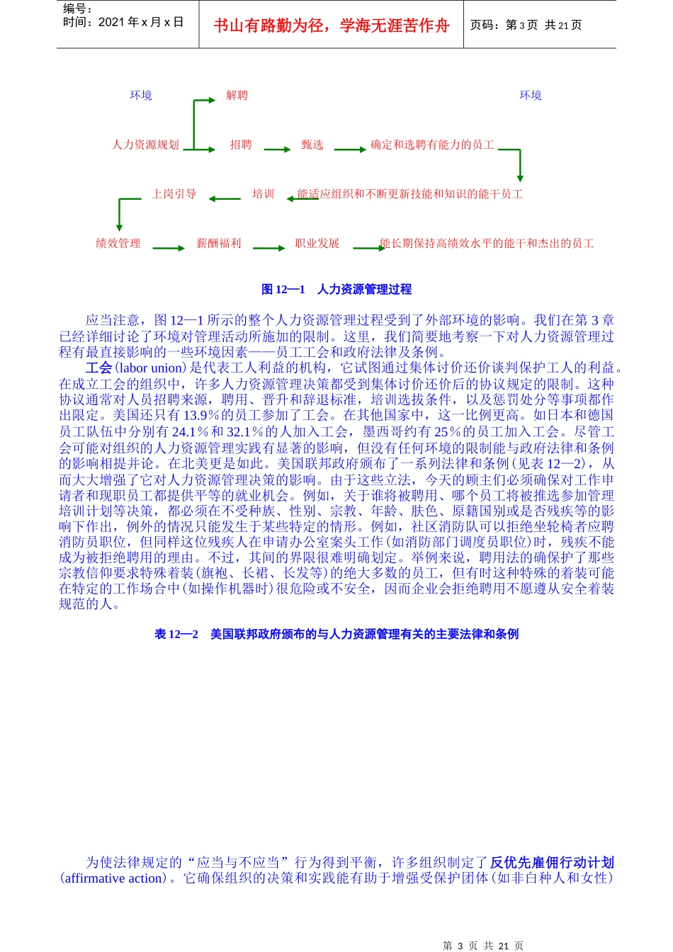 人力资源-20224-12第十二章[人力资源管理]_第3页