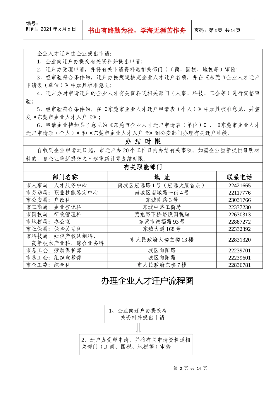 东莞市企业人才迁户申办指南_第3页