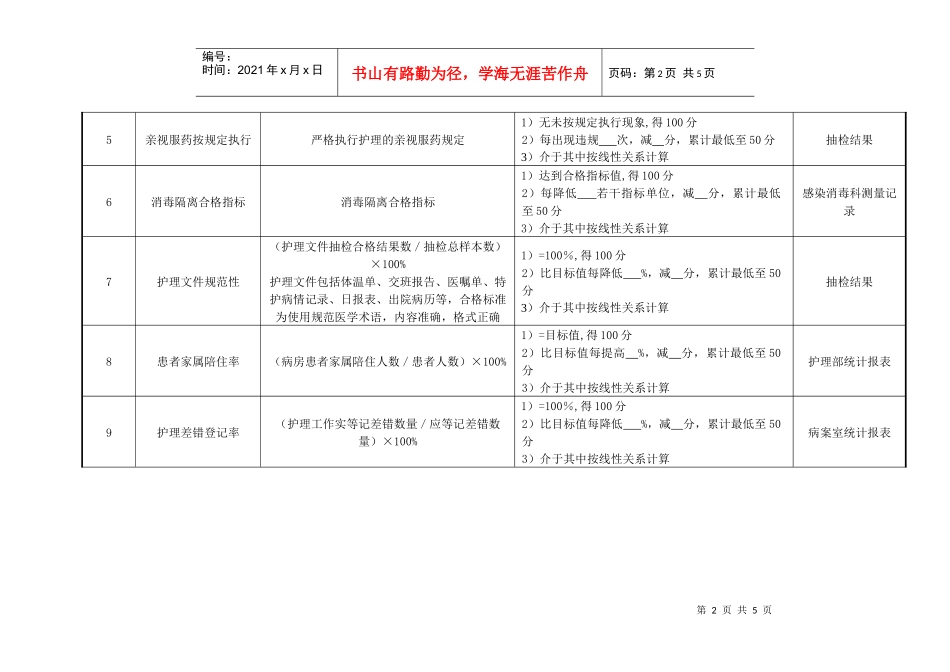 医院病区科室护士长绩效考核指标_第2页