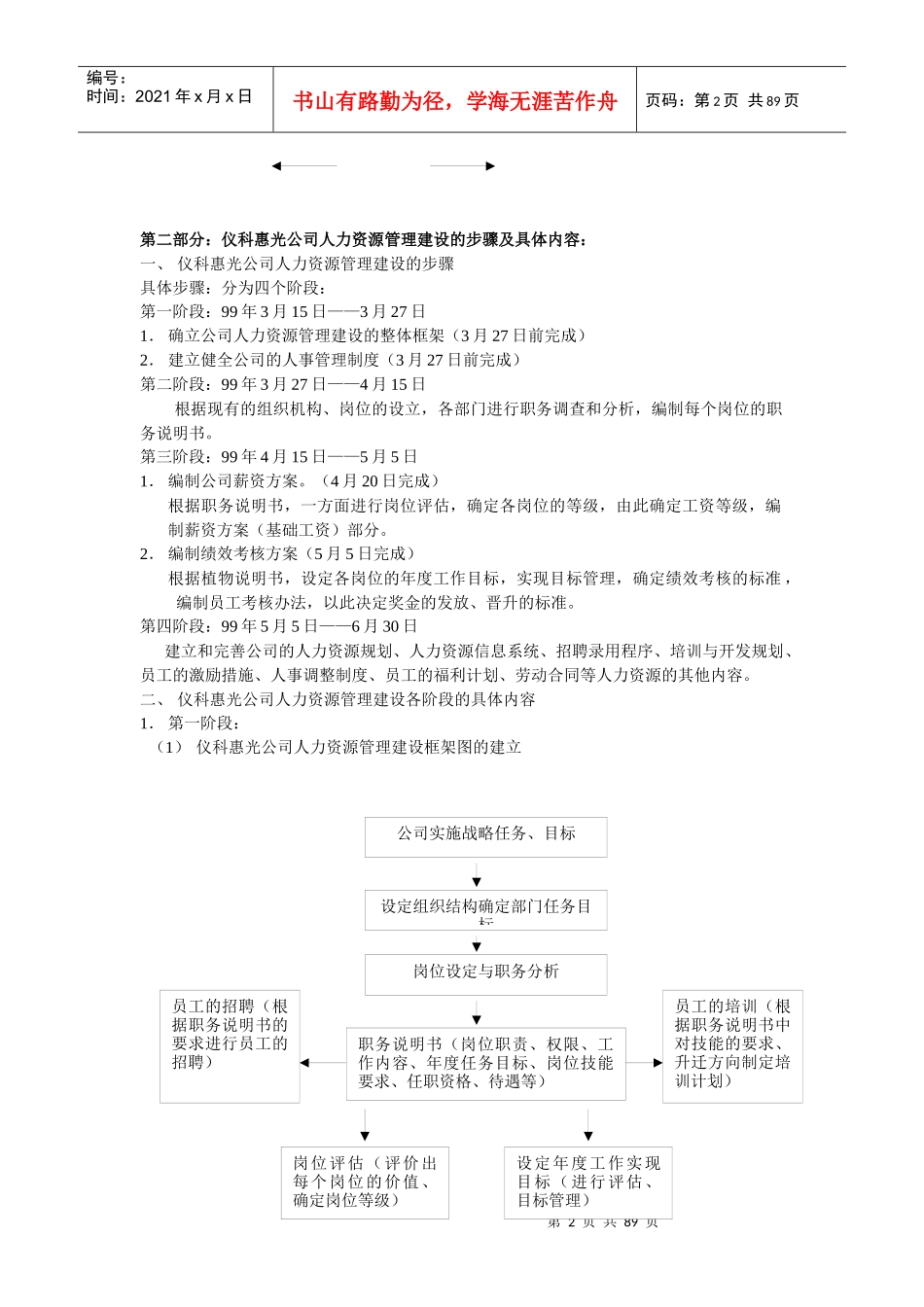 人力资源管理（DOC 78页）(1)_第2页