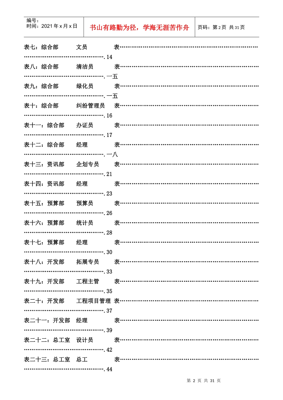 公司各岗位绩效考核指标表范例_第2页