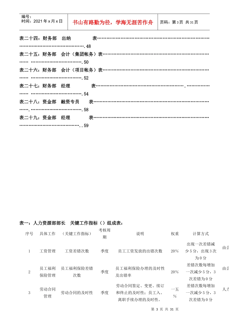 公司各岗位绩效考核指标表范例_第3页