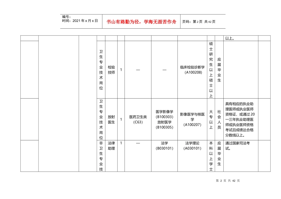公开招聘卫生事业单位工作人员职位表_第2页