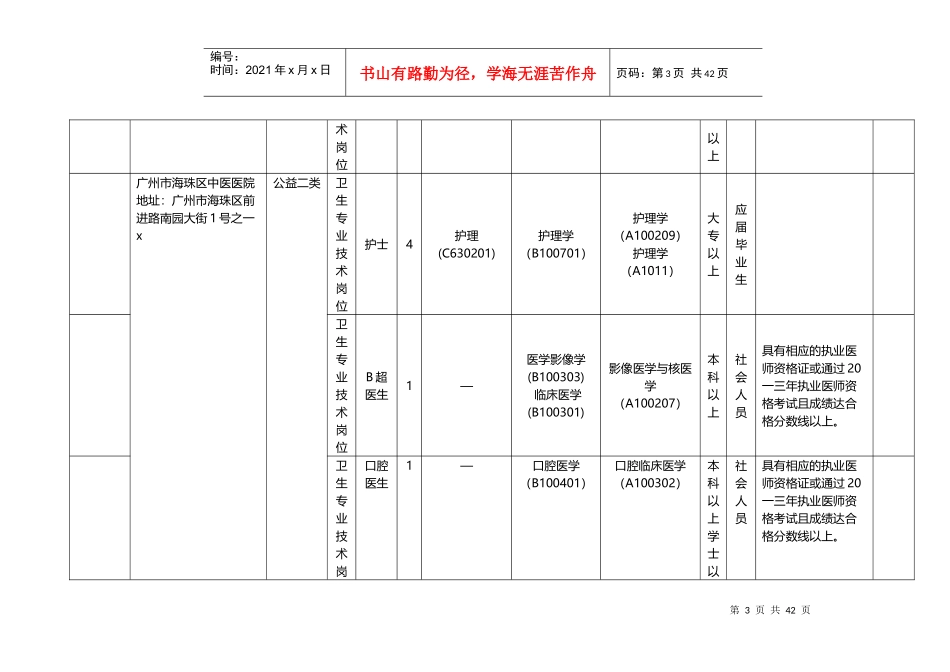 公开招聘卫生事业单位工作人员职位表_第3页