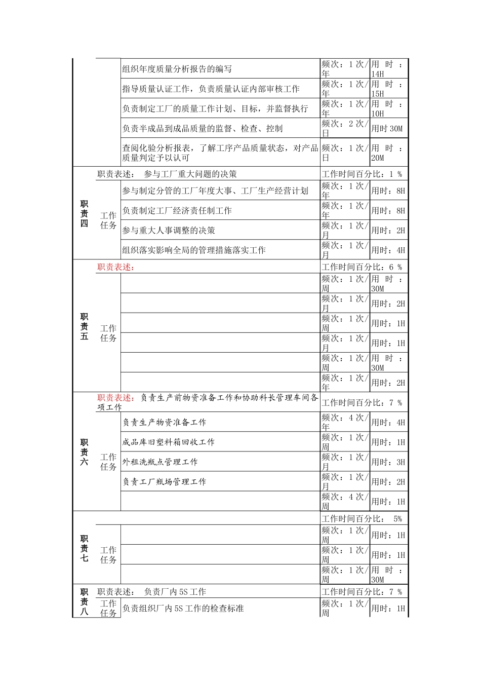一厂生产技术副厂长岗岗位说明书_第2页