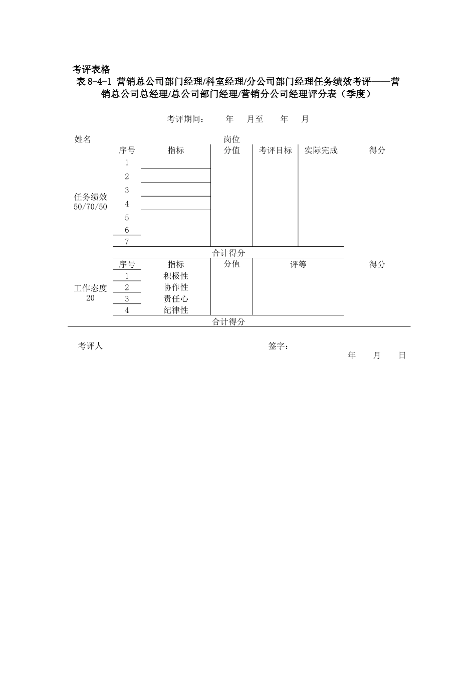 某集团营销总公司部门经理考评表汇编_第3页