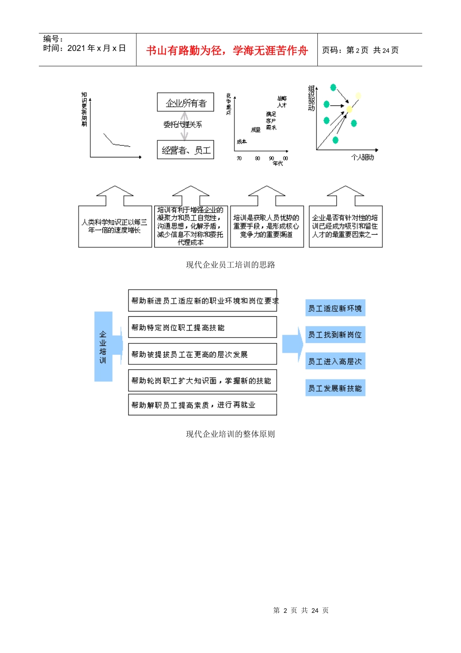 企业培训体系（DOC23页）_第2页
