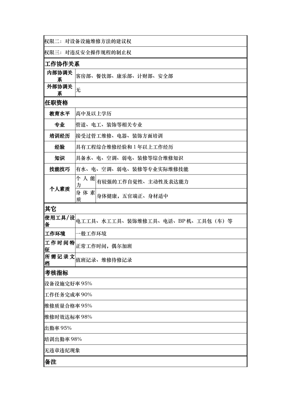 工程部万能工岗位说明书_第2页
