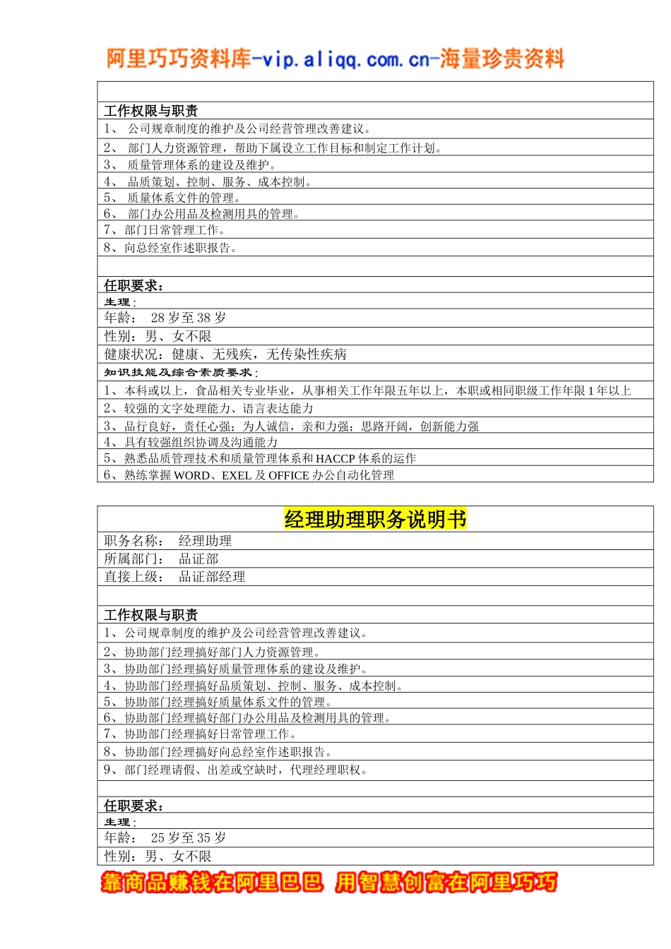 品质部职务说明书（DOC 18页）_第3页
