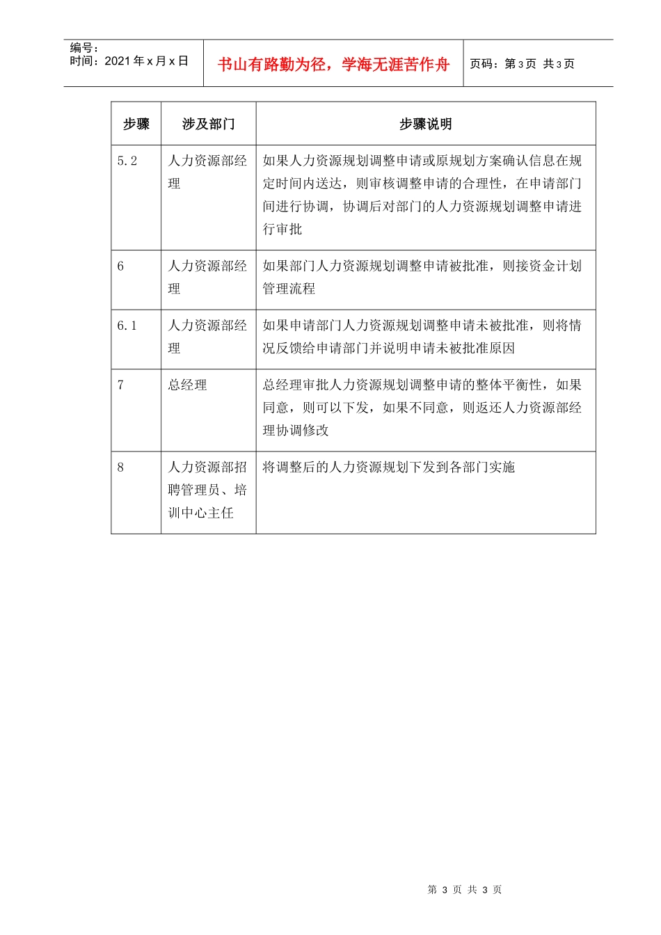 人力资源-2022002-人力资源规划执行-0311_第3页
