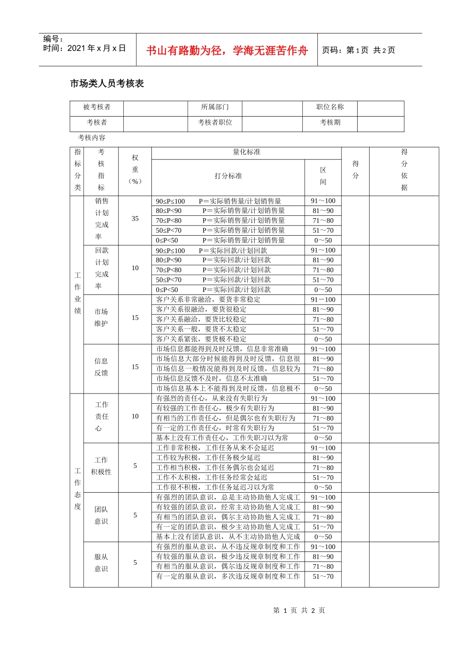 市场类人员考核表_第1页