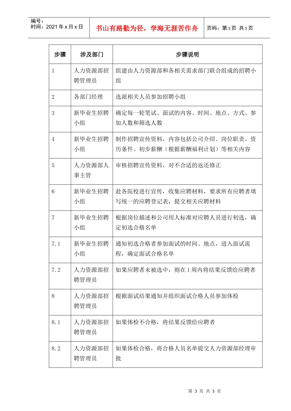 人力资源-2022004-毕业生招聘-0228_第3页