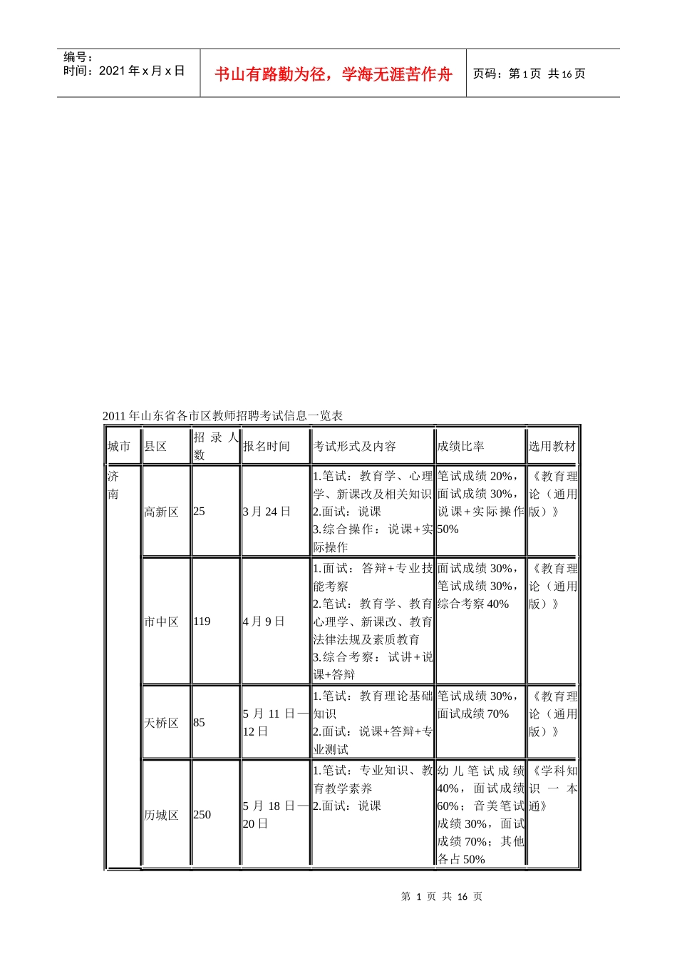 山东省各市区教师招聘考试信息一览表_第1页