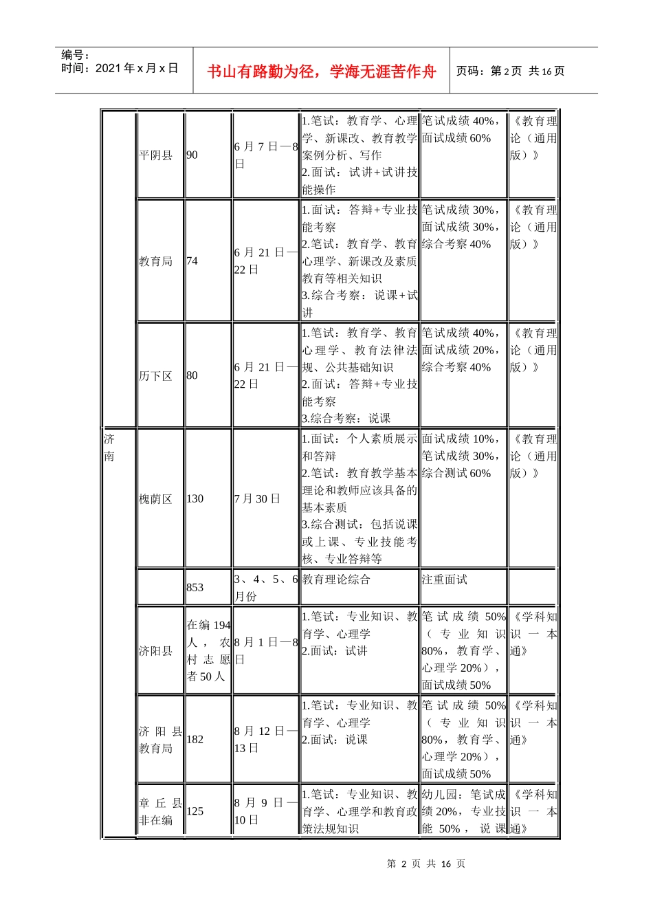 山东省各市区教师招聘考试信息一览表_第2页