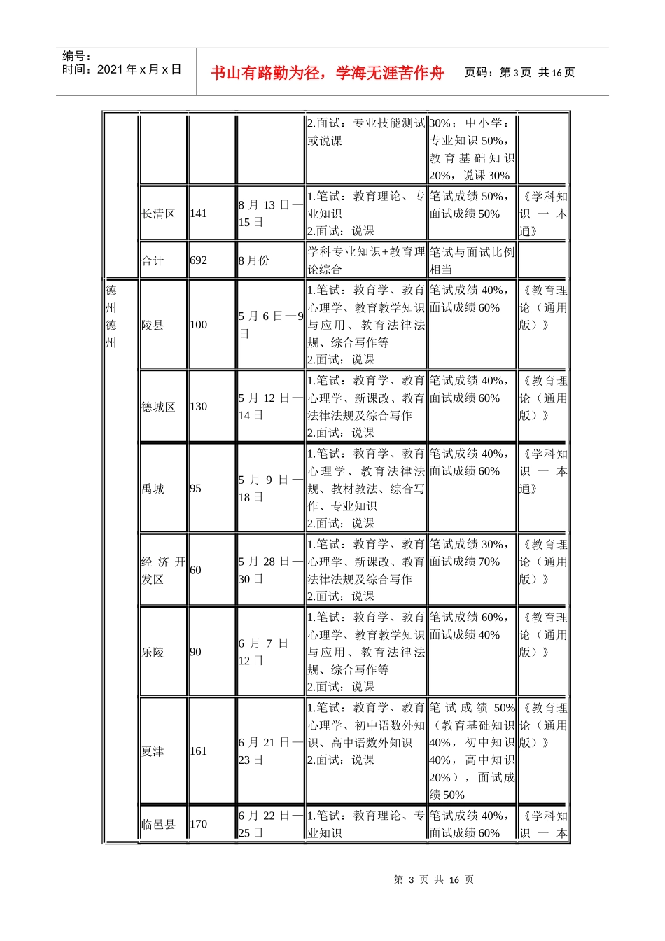 山东省各市区教师招聘考试信息一览表_第3页