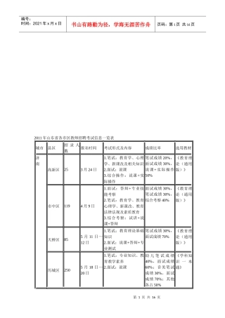山东省各市区教师招聘考试信息一览表