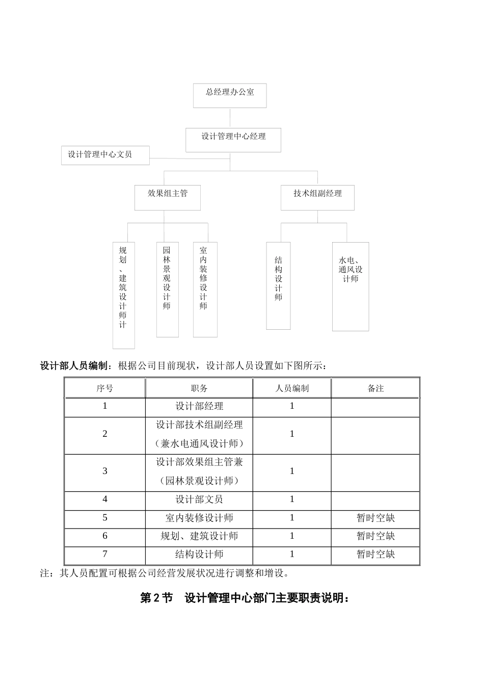 人力资源-2022(一)组织架构、职责、制度篇11839612_第3页