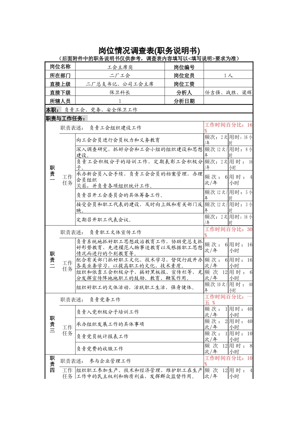 岗位情况调查表(职务说明书)_第1页