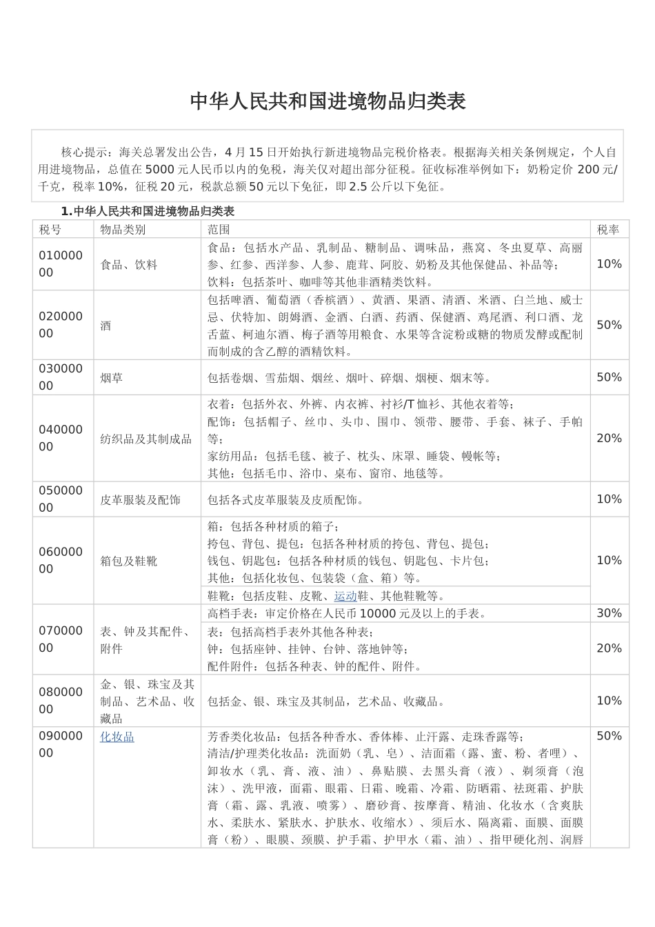 进境物品归来及完税价格表_第1页