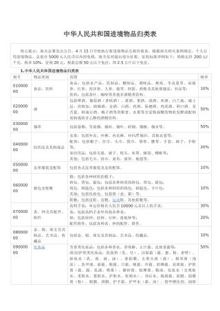 进境物品归来及完税价格表