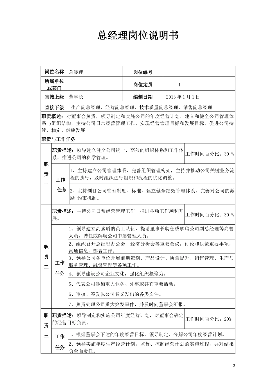 人力资源-2022XXXX年1月1日岗位说明书_第2页
