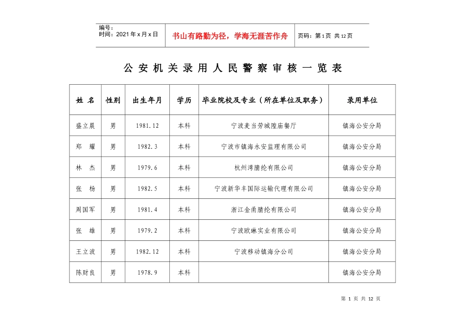 公安机关录用人民警察审核一览表_第1页