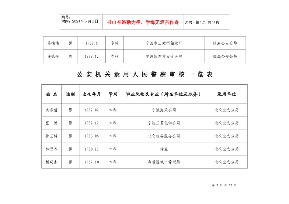 公安机关录用人民警察审核一览表_第2页