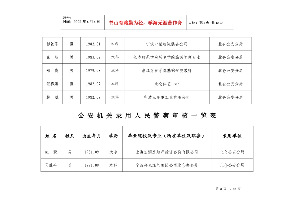 公安机关录用人民警察审核一览表_第3页