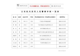 公安机关录用人民警察审核一览表