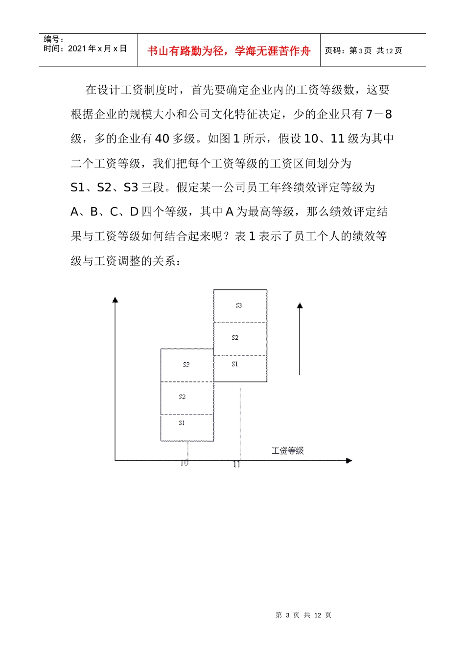 以绩效为导向的薪酬制度体系设计_第3页