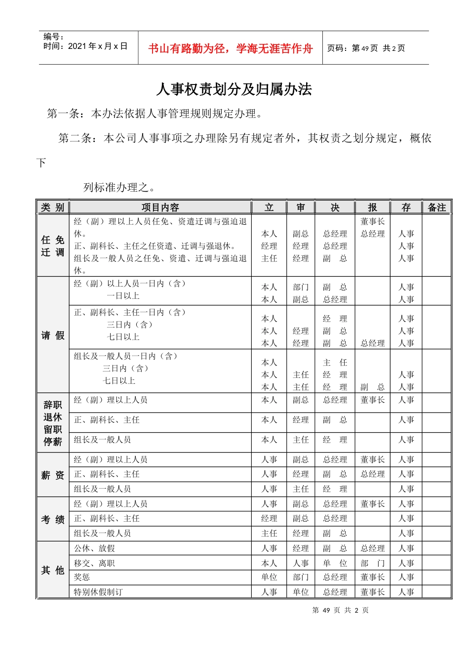 人事权责划分及归属办法_第1页