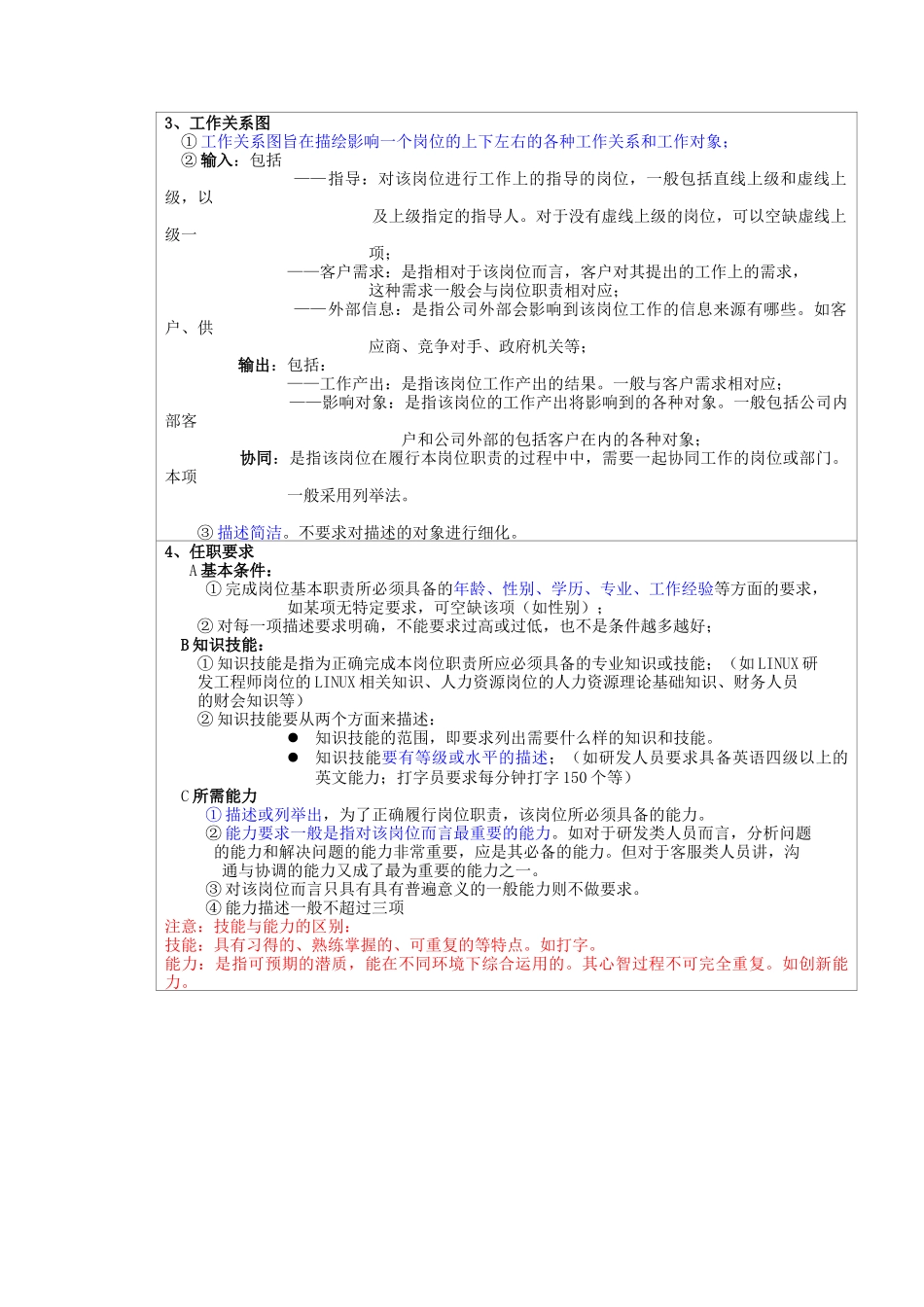 岗位说明书撰写要点注释-1_第2页