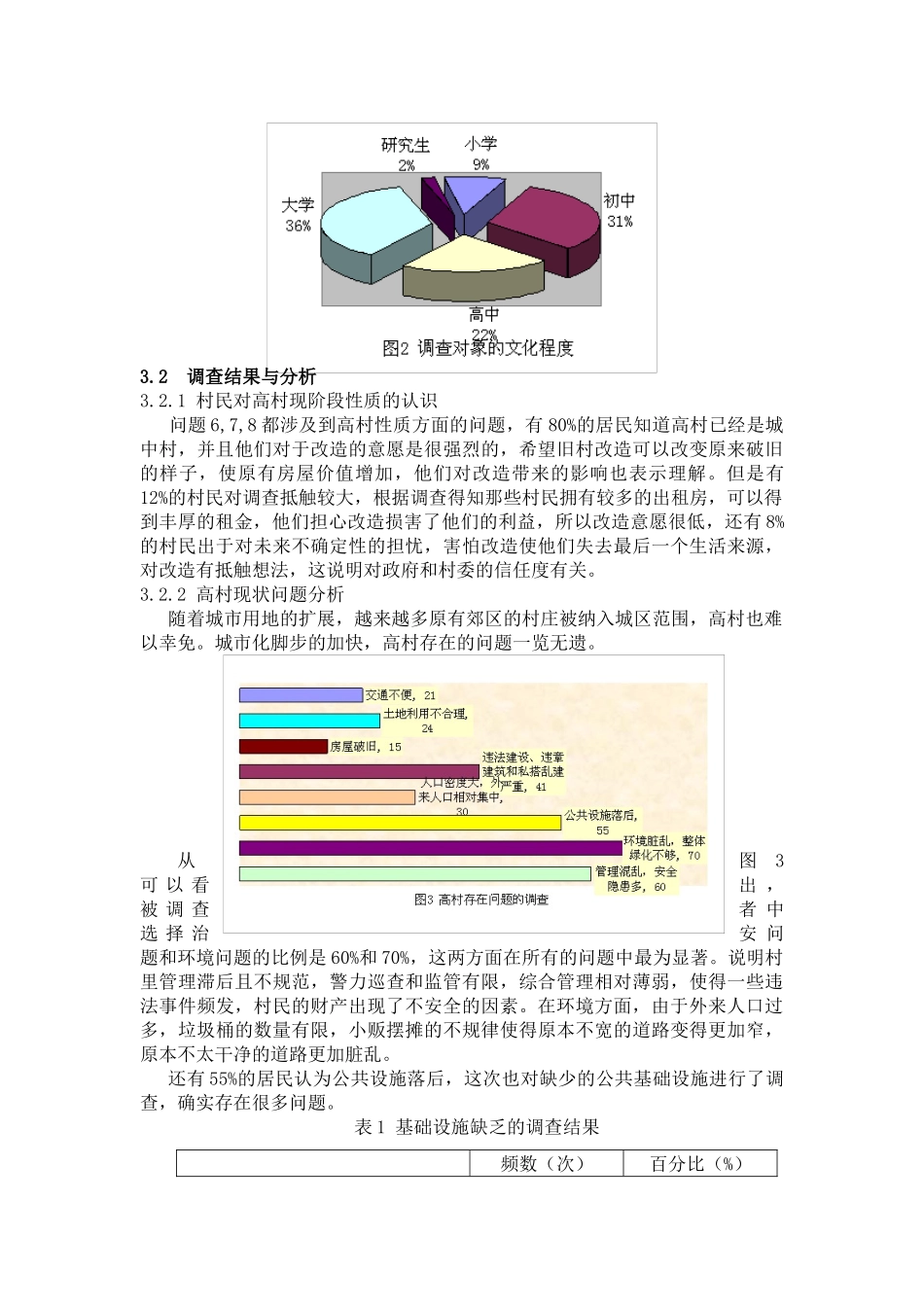 高村现状存在的问题调查与改造对策_第2页
