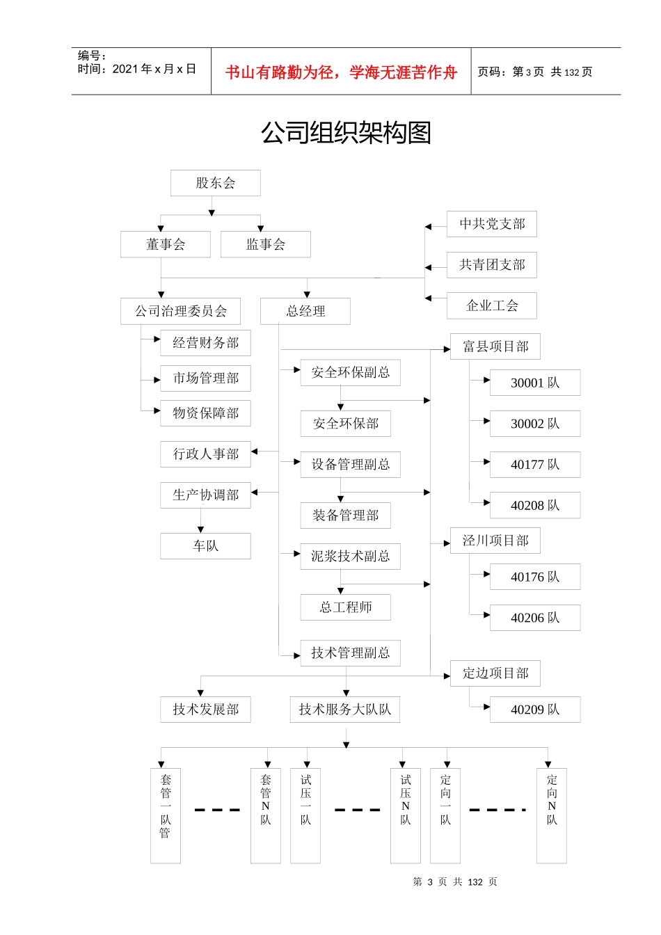 人力资源-2022CY-RS004钻井队岗位工作说明书_第3页