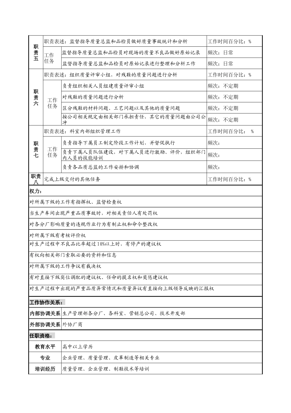 奥康集团质量管理部质检科经理岗位说明书_第2页