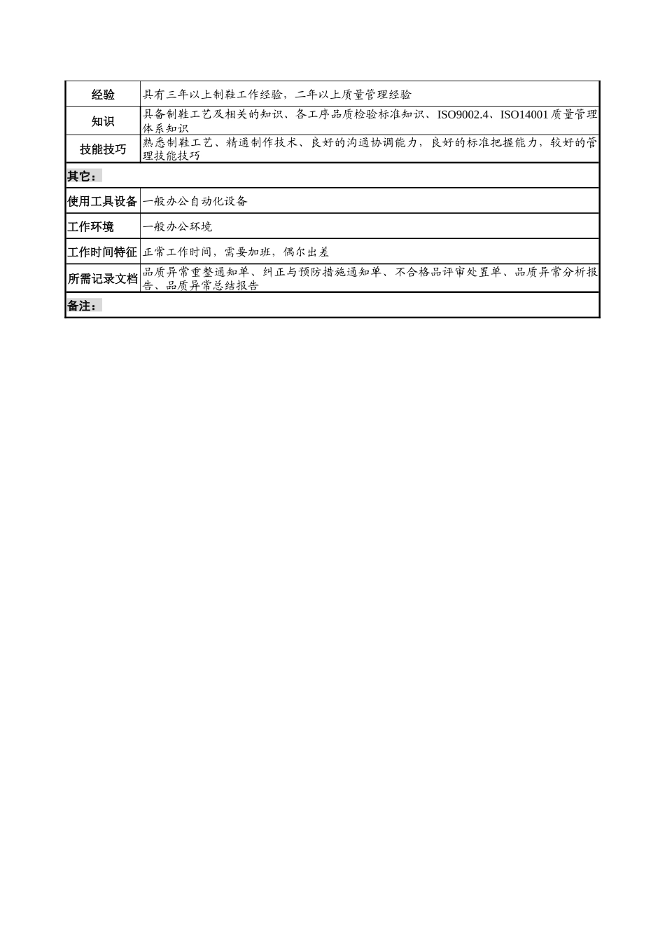奥康集团质量管理部质检科经理岗位说明书_第3页