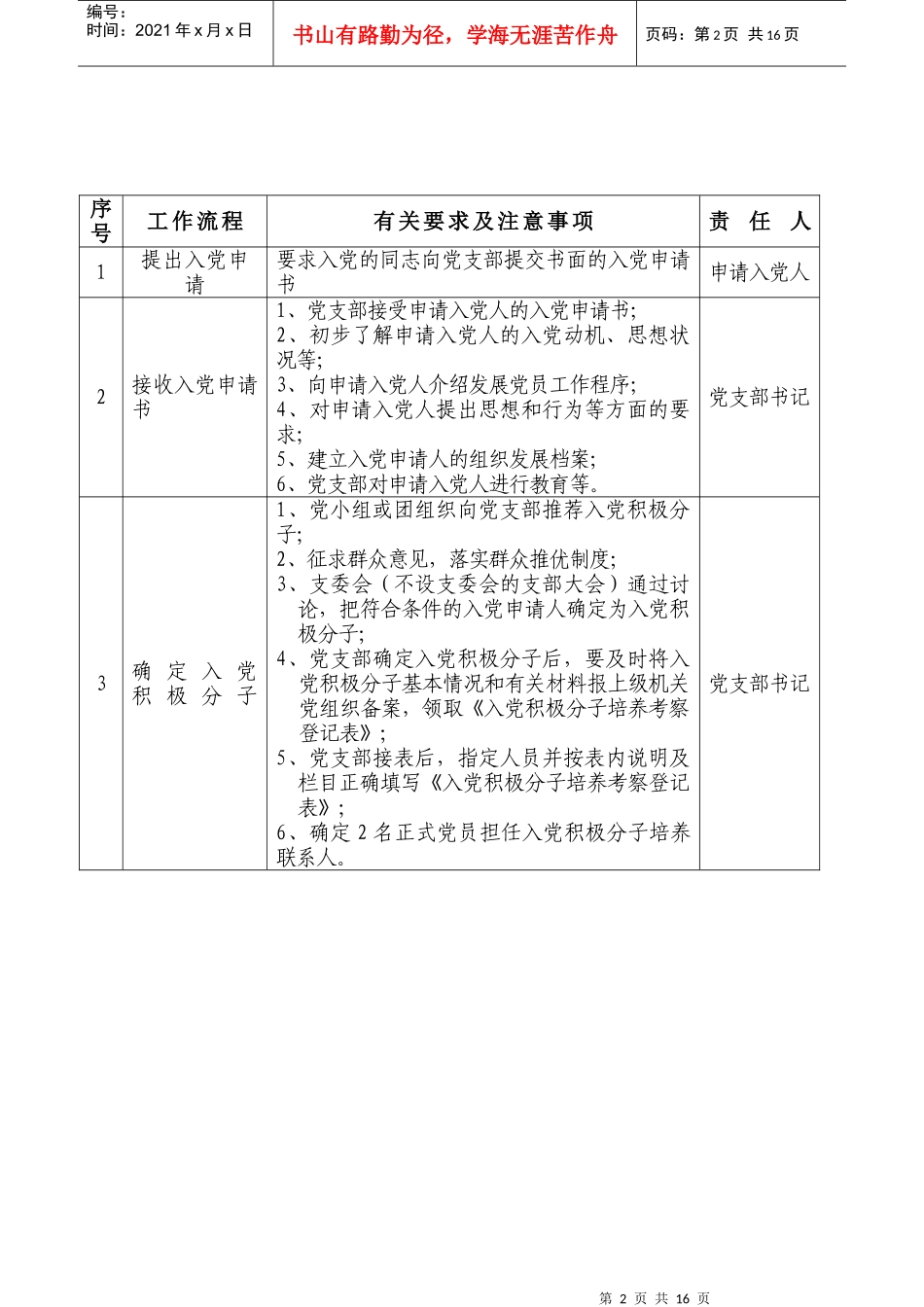 市直机关发展党员工作程序及注意事项_第2页