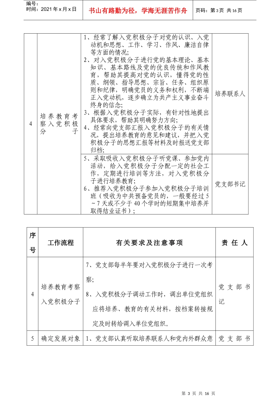 市直机关发展党员工作程序及注意事项_第3页