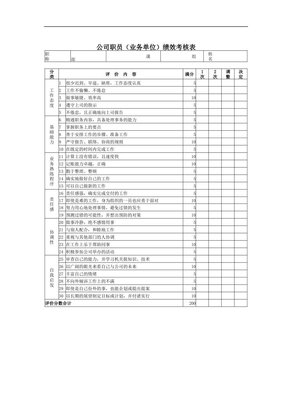 公司职员（业务单位）绩效考核表_第1页