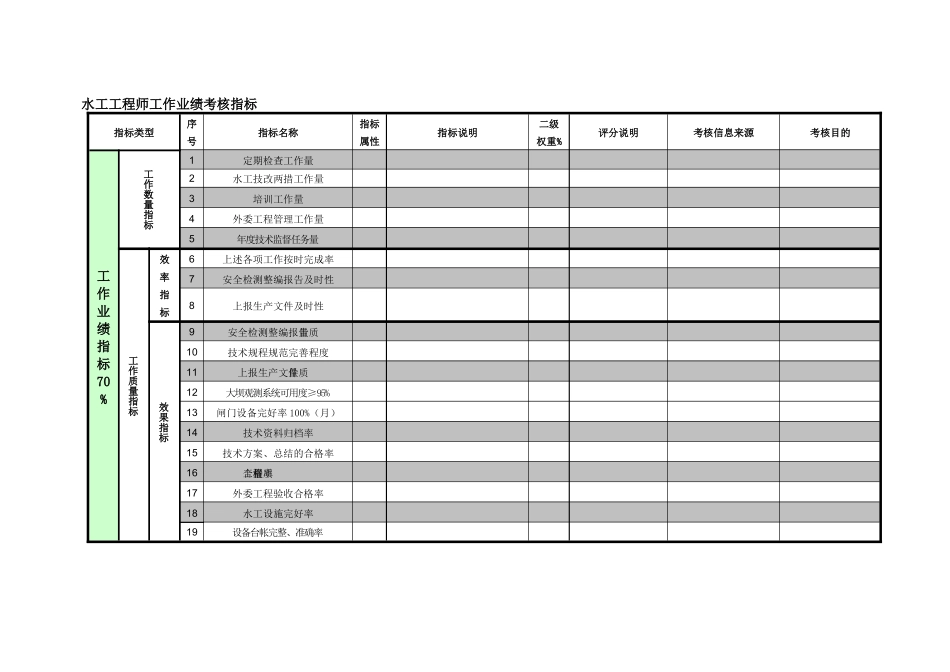 紧水滩电厂设备技术部水工工程师工作业绩考核指标_第1页