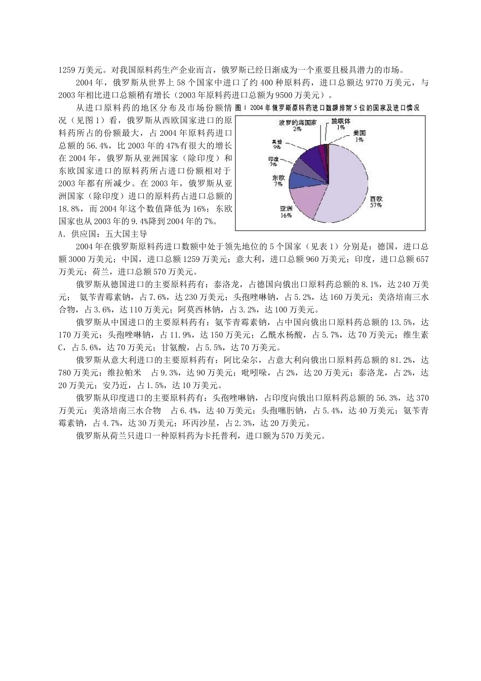 第三部份-国际医药市场分析(34)(1)_第3页